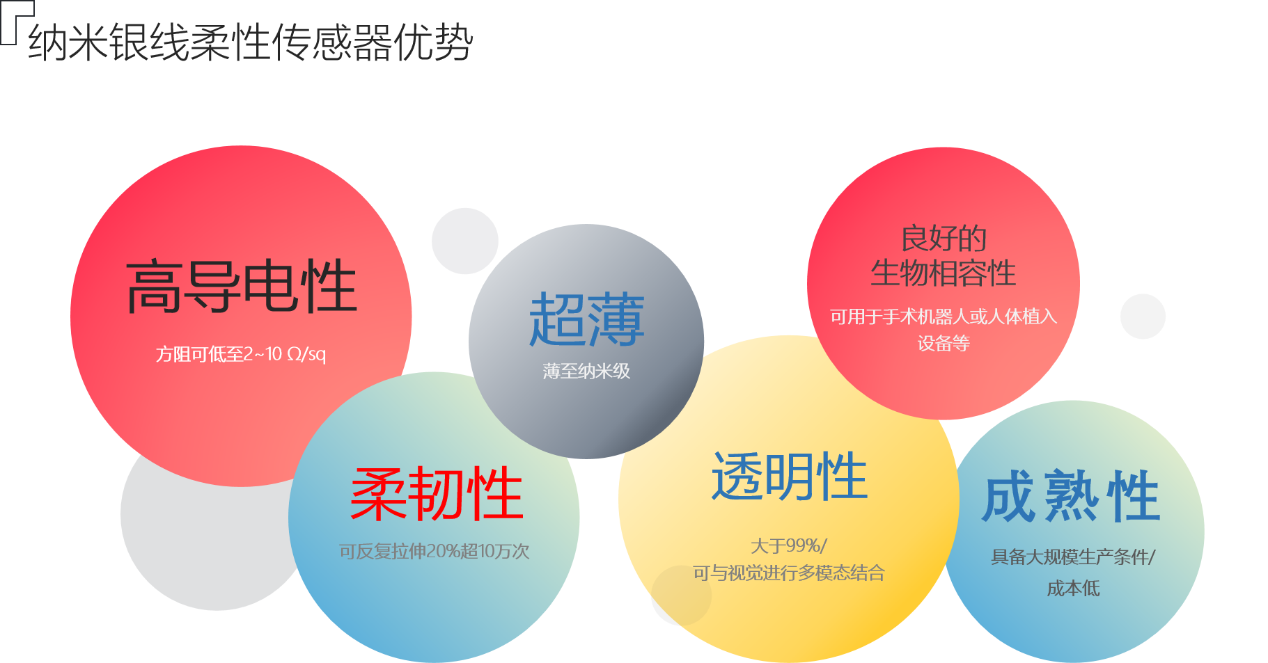 电子皮肤2.png