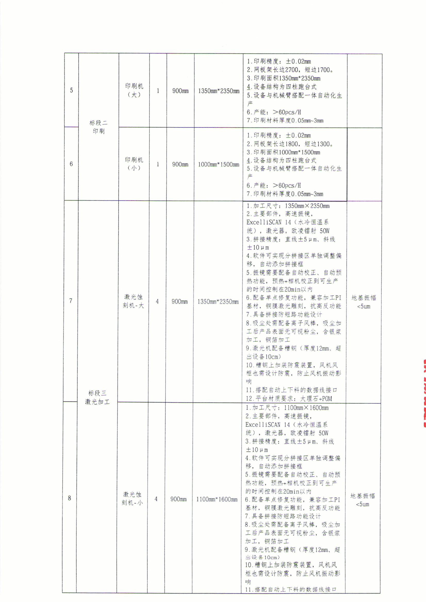 1787556381647166.png 华科南京设备招标文件_03.png