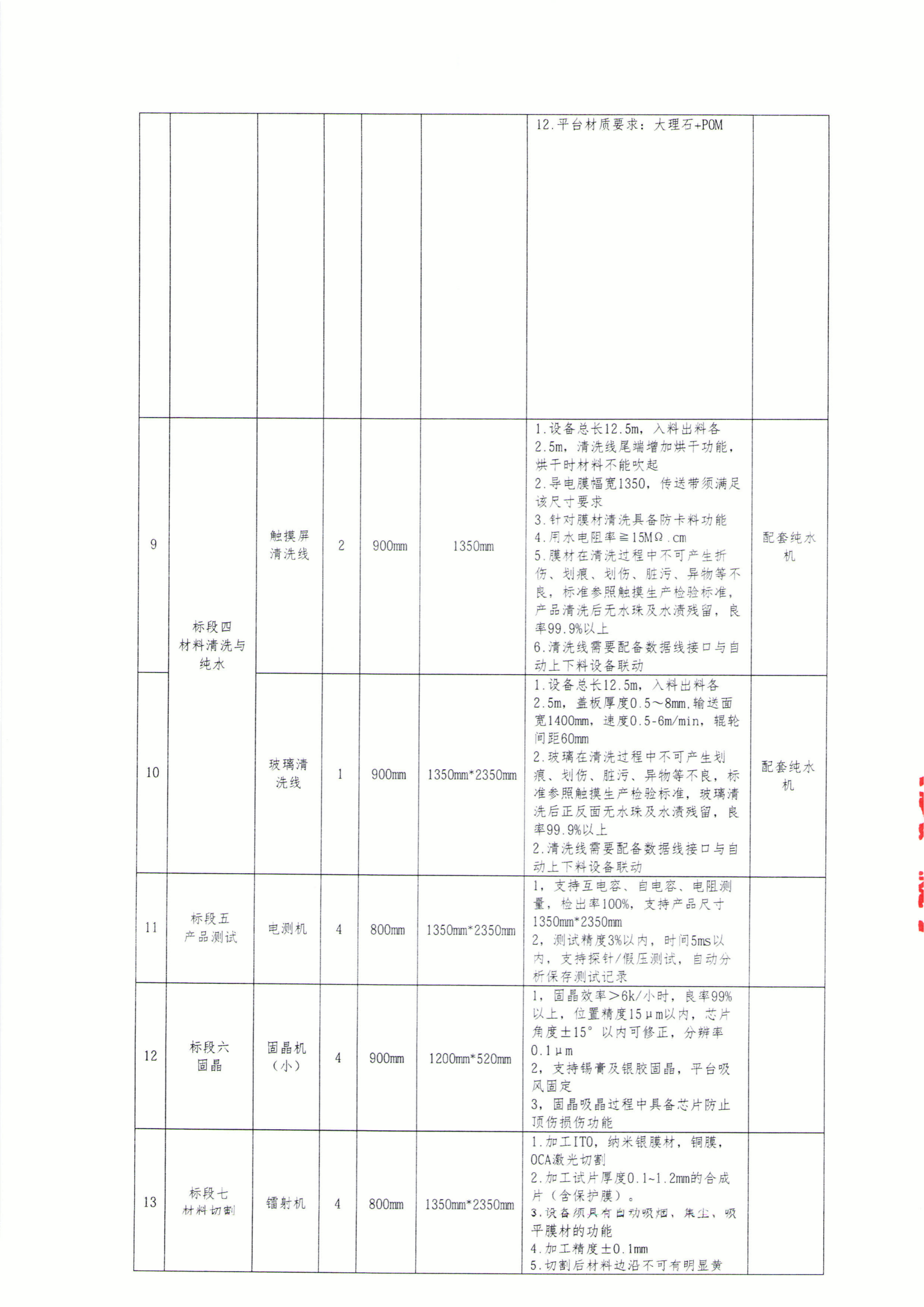 1787556398465489.png 华科南京设备招标文件_04.png