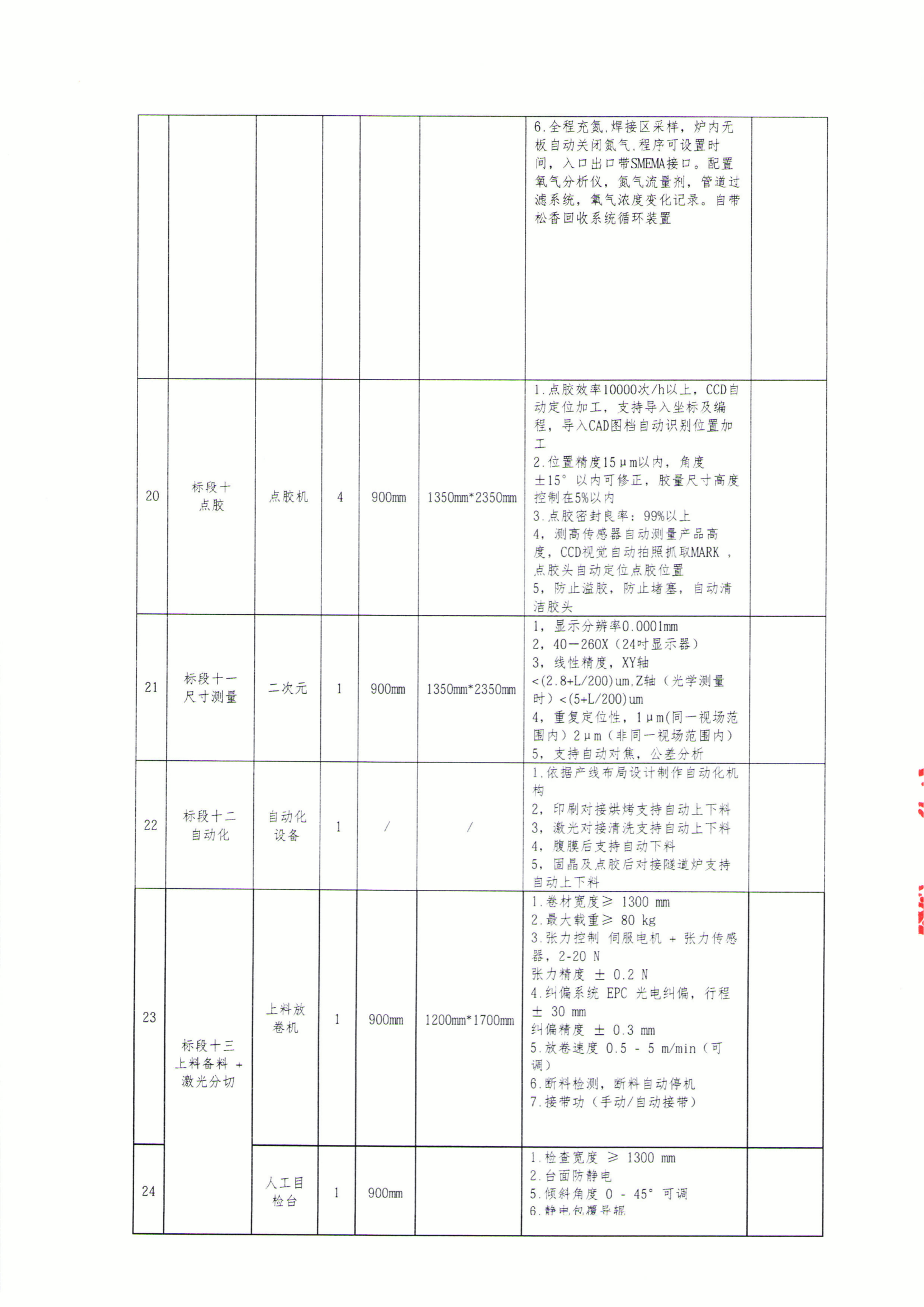 1787556423398290.png 华科南京设备招标文件_06.png