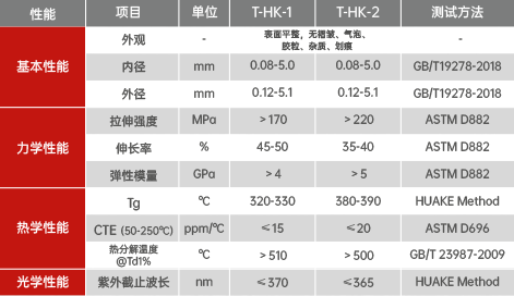 聚酰亚胺导管