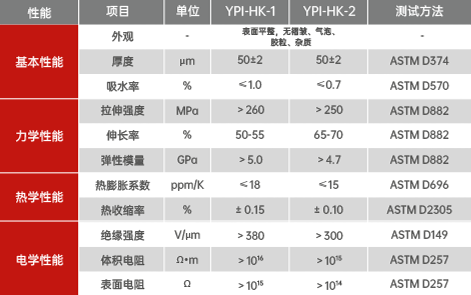 黄色聚酰亚胺薄膜
