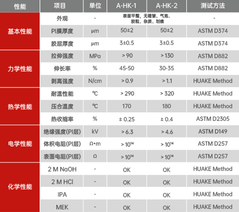 聚酰亚胺胶膜