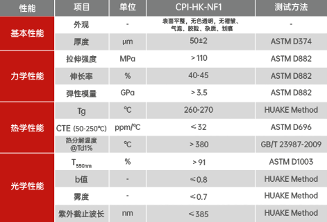 无氟透明聚酰亚胺薄膜