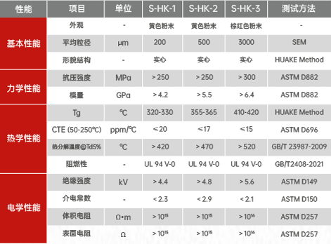 聚酰亚胺纳米微球粉末