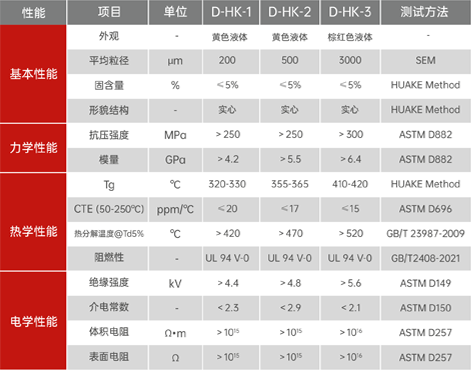 聚酰亚胺纳米微球分散液
