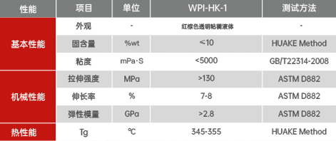 水性聚酰亚胺