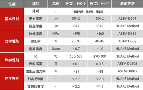 聚酰亚胺覆铜膜