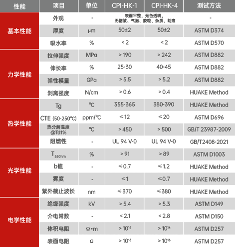 无色透明聚酰亚胺薄膜