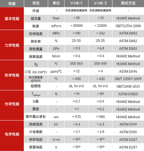 聚酰亚胺浆料